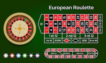 How To Play Online Casino In France?